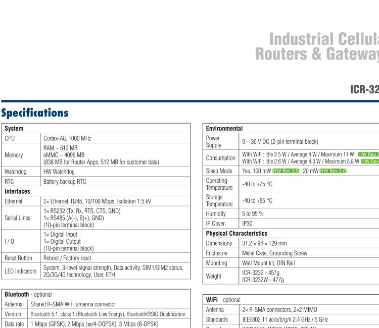 研華ICR-3232 ICR-3200, AUS/NZ, 2x Ethernet, 1x RS232, 1x RS485, Metal, Without Accessories