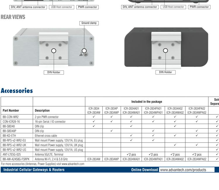 研華ICR-2834WPA02 ICR-2800, EMEA, 2x Ethernet, 2× RS232/RS485, USB, Wi-Fi, Plastic, UK ACC