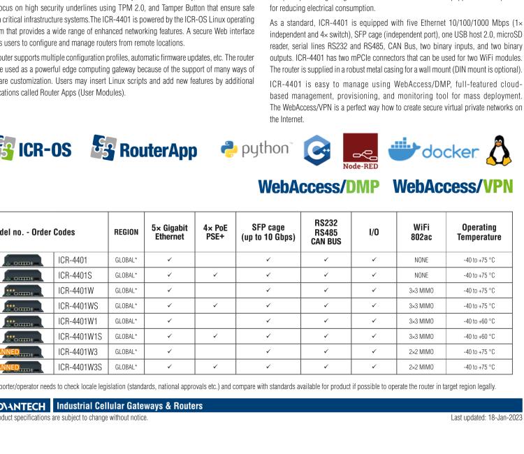 研華ICR-4401 ICR-4400, GLOBAL, 5x Ethernet, 1x RS232, 1x RS485, CAN, SFP, USB, SD, Without Accessories