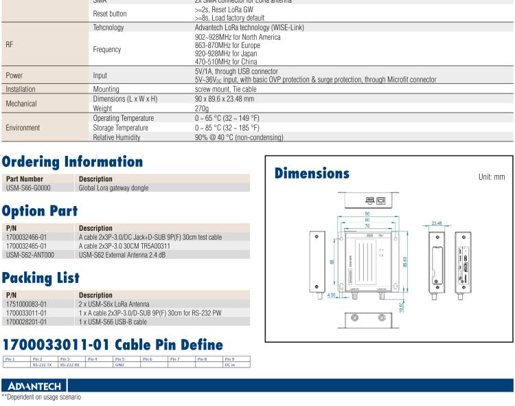 研華USM-S66 LoRa Vehicle Gateway