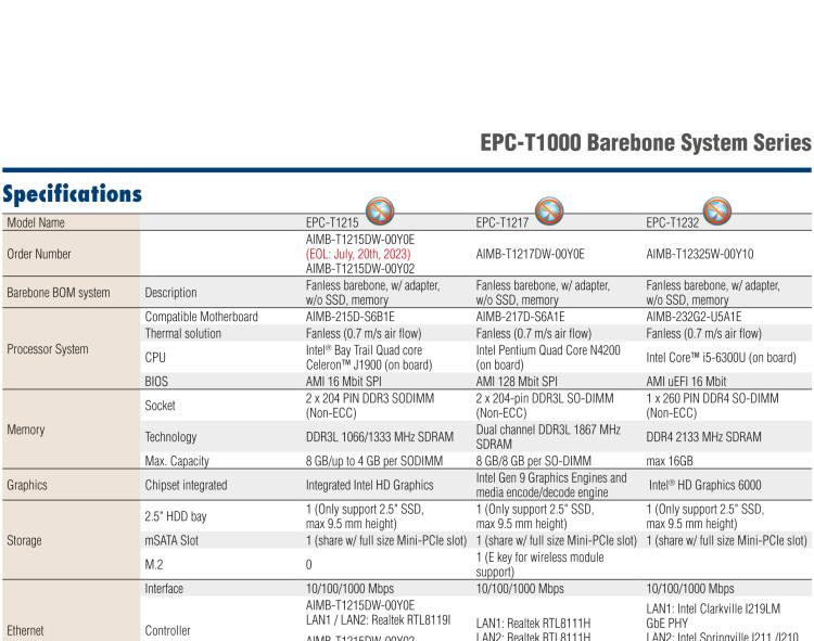 研華EPC-T1215 板載Intel? 第4代 賽揚(yáng) J1900 處理器。支持無風(fēng)扇設(shè)計(jì)，1U超薄高度，支持上架，高性價(jià)比解決方案。