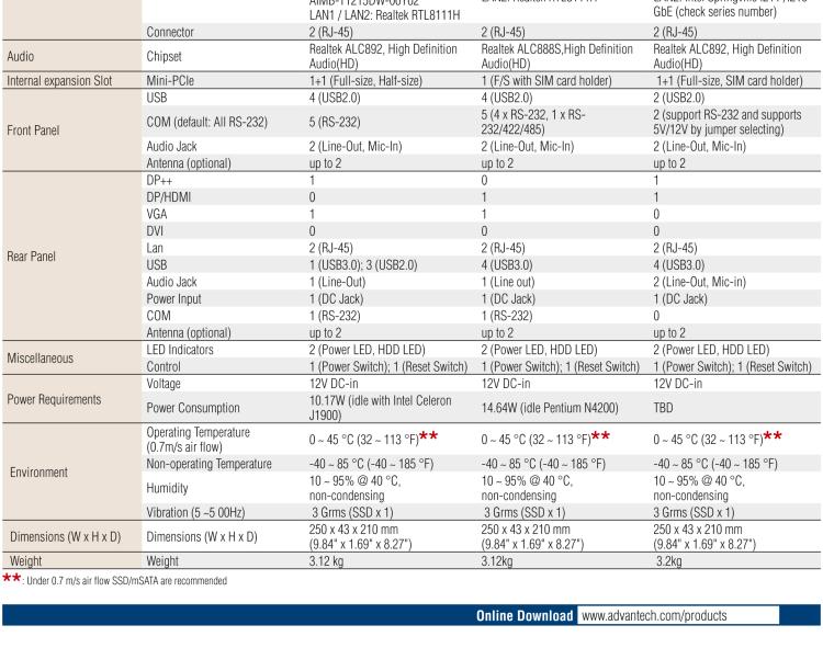 研華EPC-T1215 板載Intel? 第4代 賽揚(yáng) J1900 處理器。支持無風(fēng)扇設(shè)計(jì)，1U超薄高度，支持上架，高性價(jià)比解決方案。