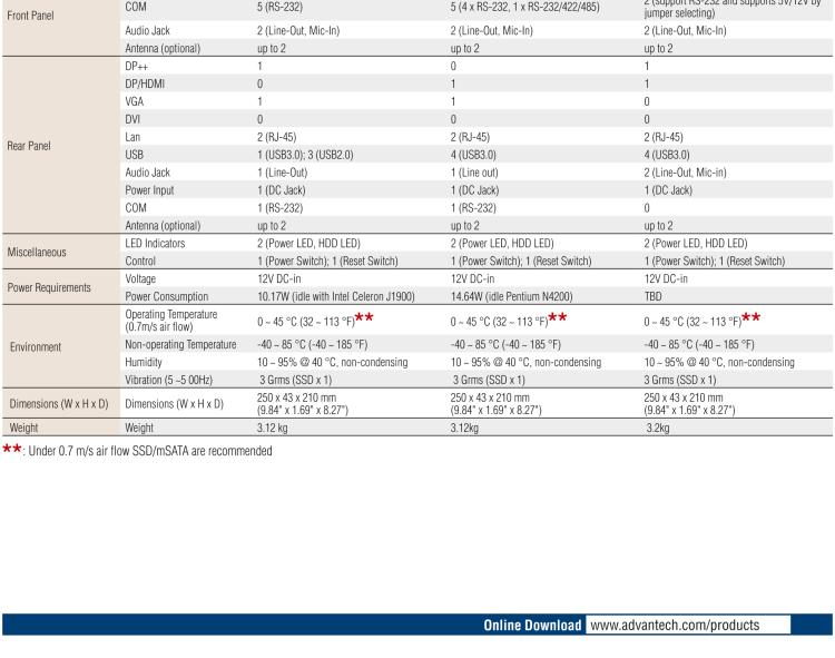 研華EPC-T1217 板載Intel? 奔騰 4核 N4200 處理器。支持雙重顯示，無(wú)風(fēng)扇設(shè)計(jì)，1U超薄高度，支持上架。