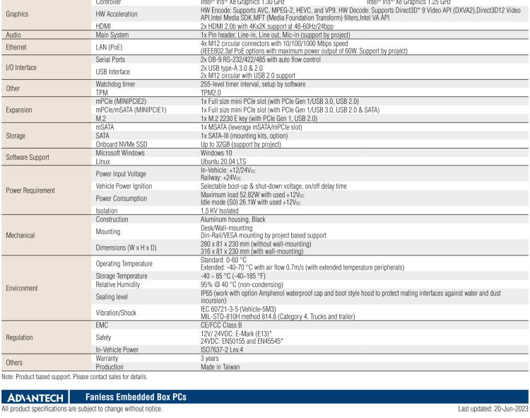 研華TS-207 搭載11th Gen. Intel Core無風(fēng)扇IP 65防護(hù)系統(tǒng)，車輛鐵路應(yīng)用