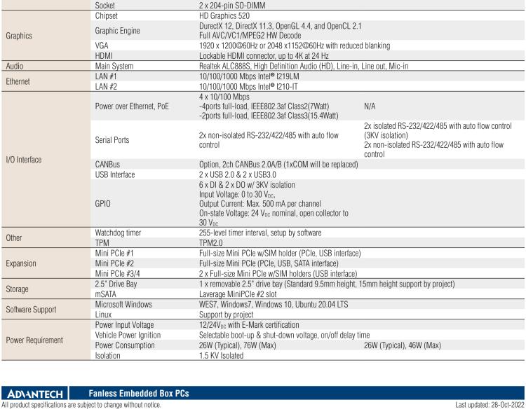 研華TS-206 車載全高清NVR w/4 PoE端口，第6代Intel Core i7 6600U /Core i5 6300U SoC無(wú)風(fēng)扇工控機(jī)