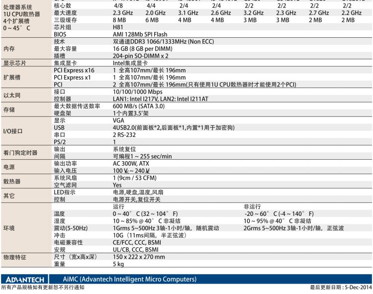 研華AIMC-3421 智能微型計(jì)算機(jī)，支持英特爾酷睿? i7/i5/i3 CPU,H81芯片組，4個(gè)擴(kuò)展槽2PCI/2PCIe,300W 80Plus 電源