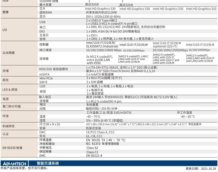 研華ITA-5231 Intel?第6/7代 Core i處理器無風(fēng)扇系統(tǒng)； EN 50155鐵路應(yīng)用產(chǎn)品