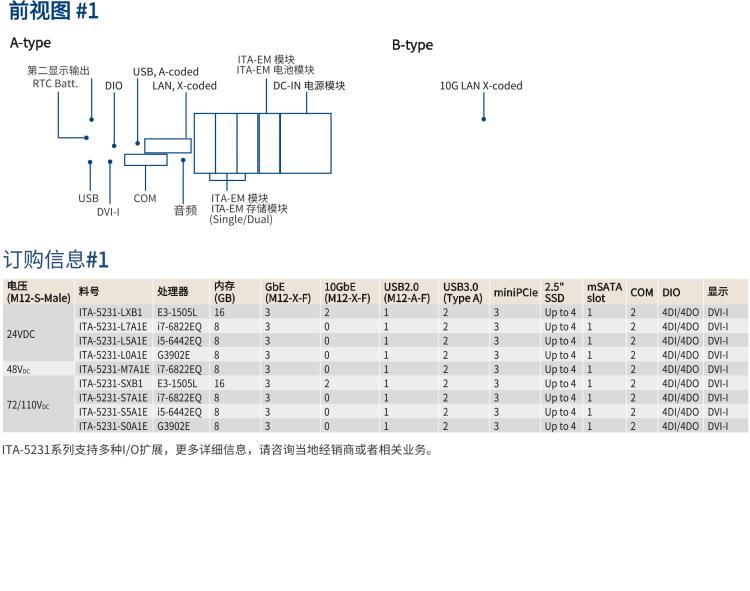 研華ITA-5231 Intel?第6/7代 Core i處理器無風(fēng)扇系統(tǒng)； EN 50155鐵路應(yīng)用產(chǎn)品