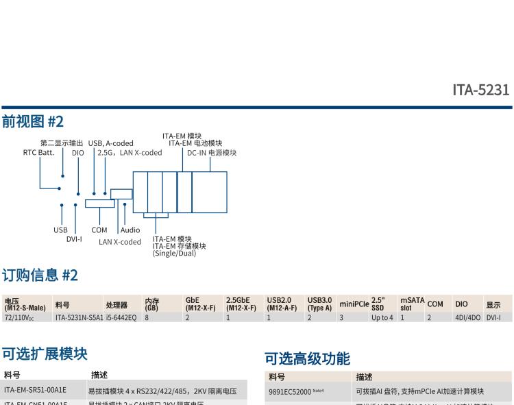 研華ITA-5231 Intel?第6/7代 Core i處理器無風(fēng)扇系統(tǒng)； EN 50155鐵路應(yīng)用產(chǎn)品