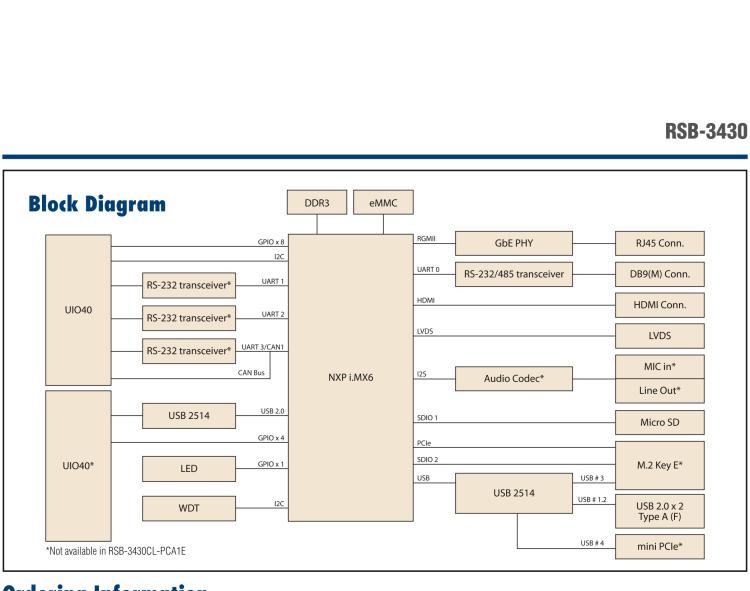 研華RSB-3430 基于NXP Arm Cortex-A9 i.MX6平臺,精簡功能的2.5寸緊湊型單板電腦。搭配UIO20/40可快速擴(kuò)展各種外設(shè)接口