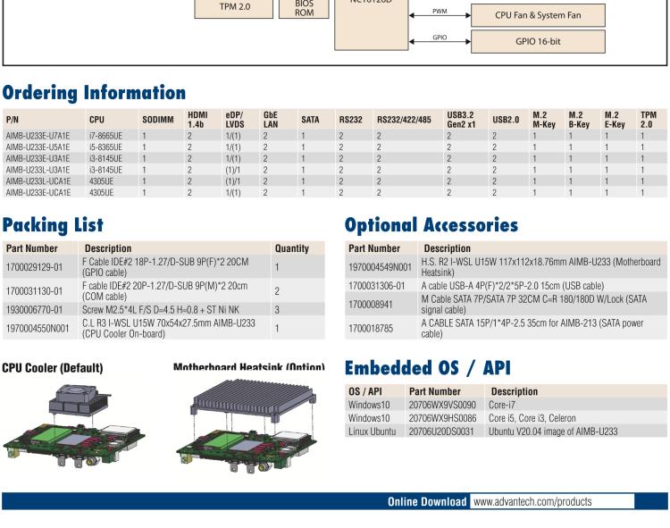 研華AIMB-U233 板載Intel 第8代 U系列 Core i3/i5/i7 處理器。低功耗高性能，無(wú)風(fēng)扇設(shè)計(jì)。