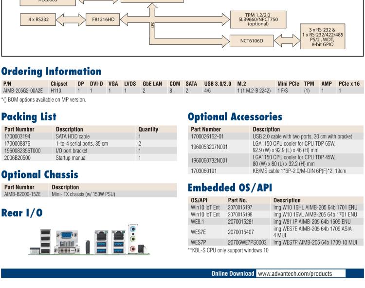 研華AIMB-205 適配Intel? 第6/7代 Core? i 處理器，搭載H110芯片組。高性價比，擁有豐富的擴(kuò)展接口，穩(wěn)定可靠。