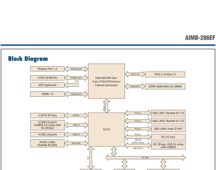 研華AIMB-286EF 適配Intel 第8/9代 Core i 處理器，搭載Intel H310芯片組。擁有1個(gè)PCIe x16插槽。超薄設(shè)計(jì)，接口豐富，是高端應(yīng)用中的高性價(jià)比方案。