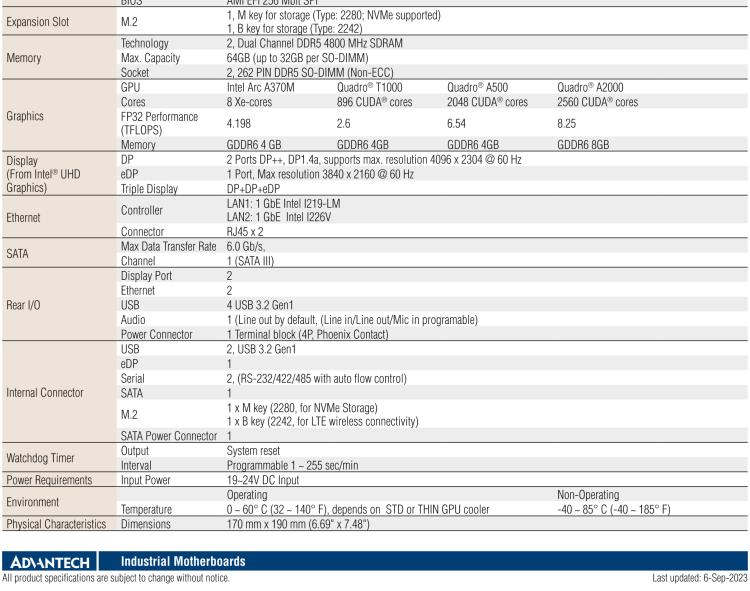 研華AIMB-288E 板載Intel 第12代 Core i 桌面級(jí)CPU。橫向顯卡插槽，搭配NVIDIA Quadro T1000 MXM顯卡。超薄散熱設(shè)計(jì)，高性能選擇方案。