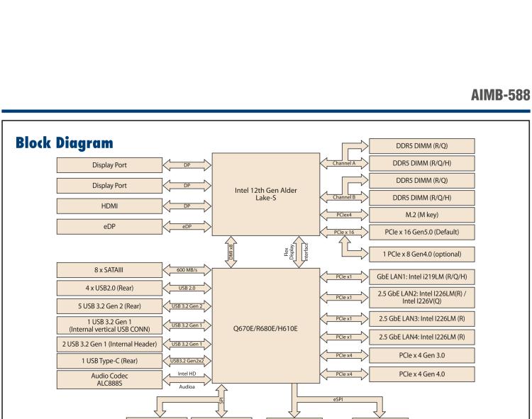 研華AIMB-588 適配Intel 第12代 Core i 系列處理器，搭載Q670E/ R680E/ H610E芯片組。高性能可達(dá)服務(wù)器級(jí)別高端產(chǎn)品，獨(dú)立四顯，專業(yè)的圖像處理能力，是理想的行業(yè)解決方案。