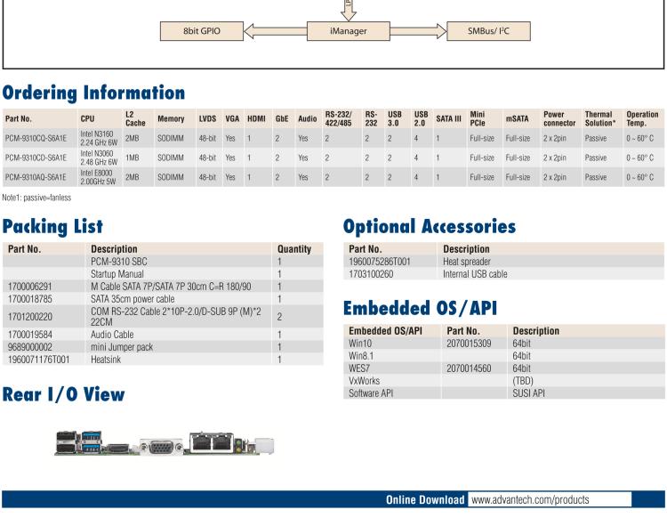 研華PCM-9310 英特爾第五代Atom?賽揚N3160 / N3060 SoC，Intel?Atom E8000 SoC，3.5寸單板電腦，DDR3L，VGA，HDMI，48位LVDS，2GbE，Mini PCIe，mSATA，SUSI API