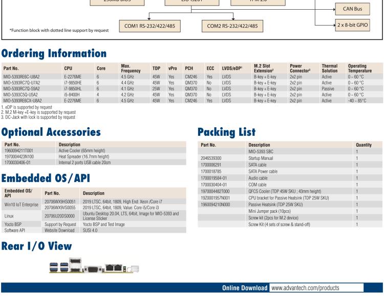 研華MIO-5393 第九代Intel 高性能筆記本CPU 3.5寸小尺寸嵌入式單板，性能提升25%，TDP 45W/25W，支持DDR4 64GB內(nèi)存，2LAN, 4USB 3.1，M.2 2280 Key支持NVMe，-40-85℃寬溫