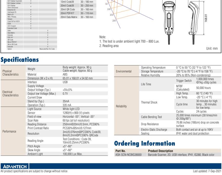 研華SCN-MCWIG829 SCN series is healthcare area Image barcode scanner designed as IP42 sealing protection and supporting 1D, 2D and GS1 databar codes.