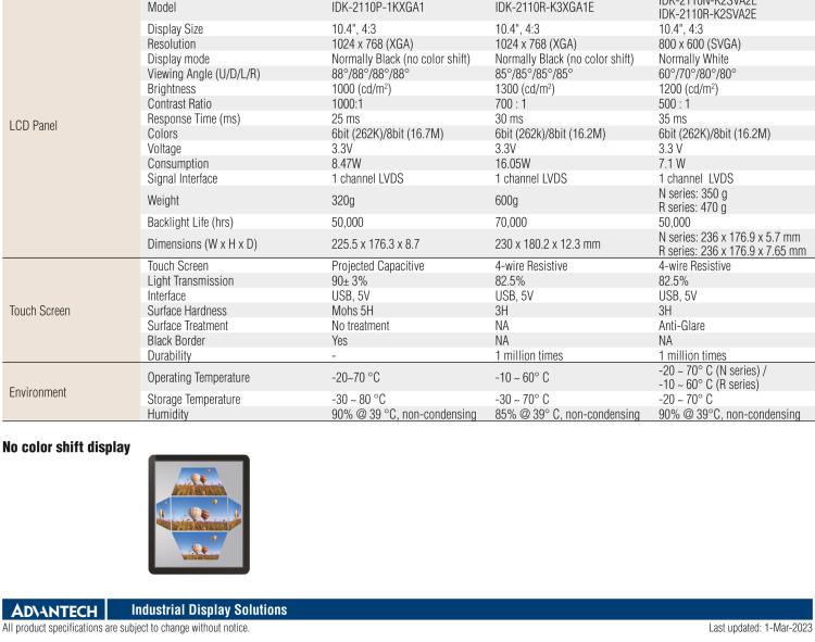 研華IDK-2110 10.4” SVGA 1200cd/m2 超高亮度工業(yè)顯示套件，帶 LED 背光燈、LVDS 接口