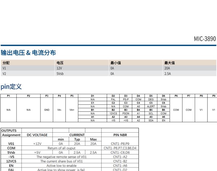 研華MIC-3890 3U CompactPCI? Serial系列 DC250W電源