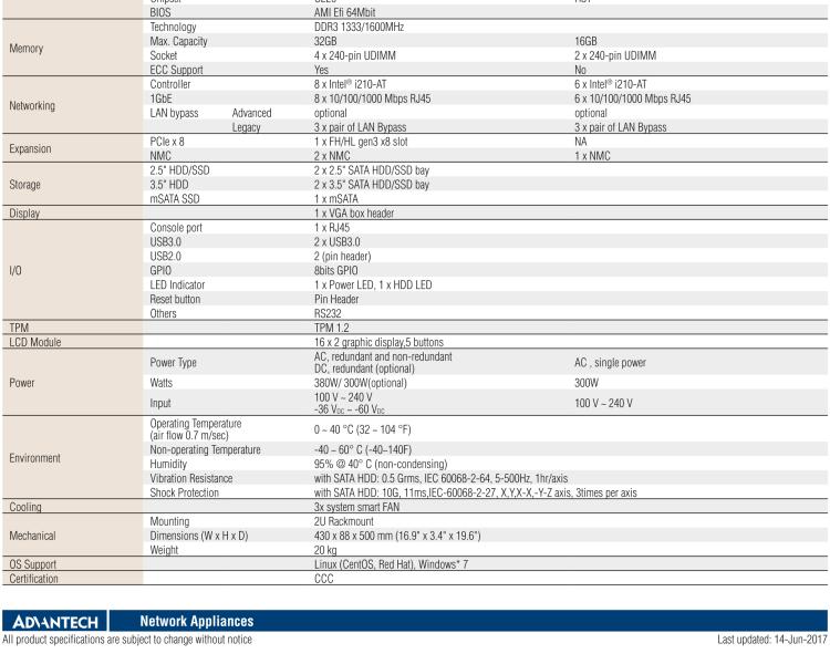 研華FWA-4232 基于Intel? Haswell XeonTM E3/CoreTM/ PentiumTM/CeleronTM系列處理器 2U機架式網(wǎng)絡應用平臺