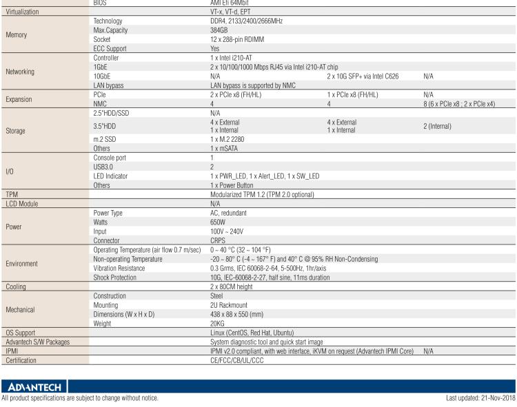 研華FWA-6070 基于單個(gè)Intel?Xeon?可擴(kuò)展系列處理器的2U機(jī)架式網(wǎng)絡(luò)應(yīng)用平臺