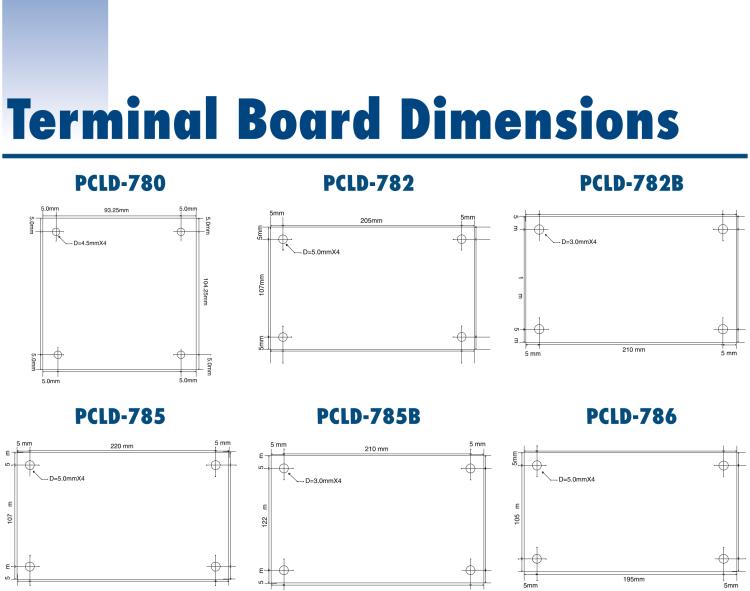 研華PCLD-8115 DB-37接線端子，支持CJC電路