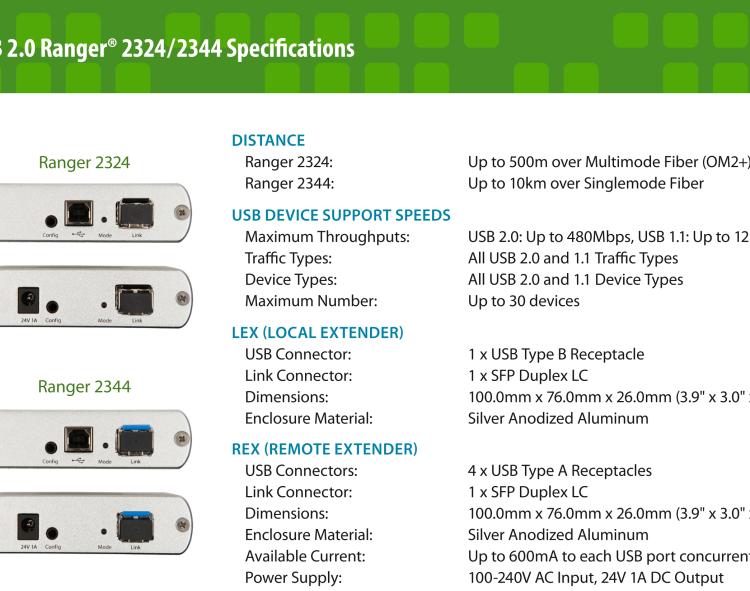 研華BB-00-00411 Ranger 2324: 4-port USB 2.0-1.1 Extender, 500m, MM Fiber, 100-240V NATAM PS