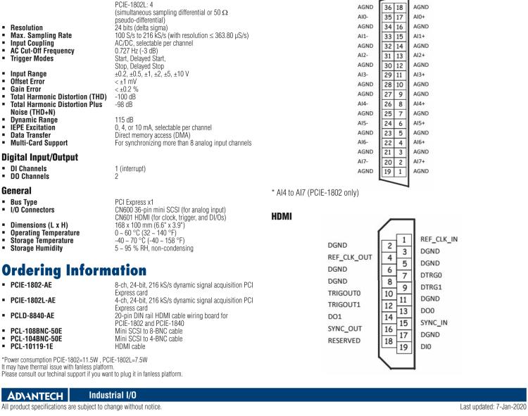 研華PCIE-1802 216 kS/s, 24-bit, 8/4-ch PCIE Card for Sound and Vibration