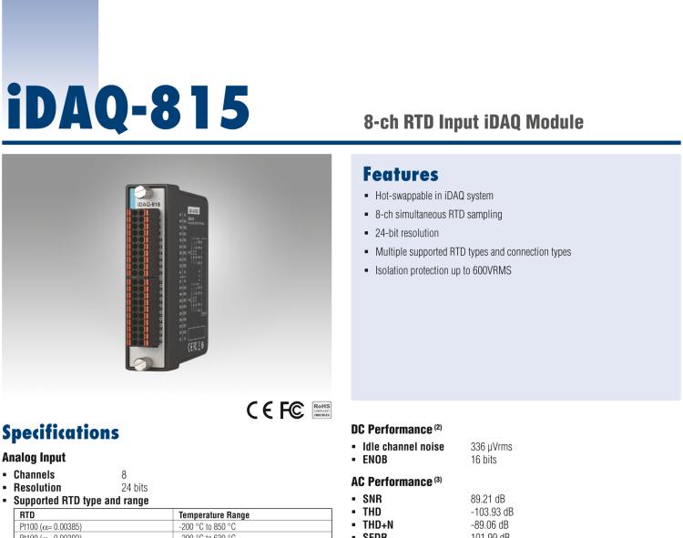 研華iDAQ-815 8通道RTD輸入iDAQ模塊