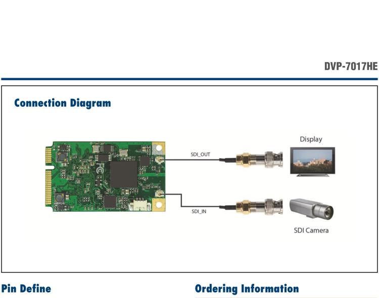 研華DVP-7017HE 1-ch Full HD H.264 MiniPCIe Video Capture Card with SDK