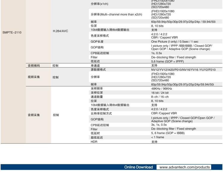 研華VEGA-3311 4K HEVC /H.264廣播級實時視頻編轉(zhuǎn)碼卡